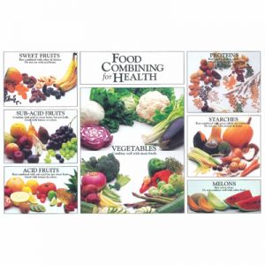 Food Combining For Health Chart