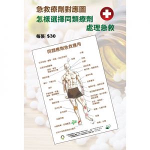 同類療法急救療劑對應圖